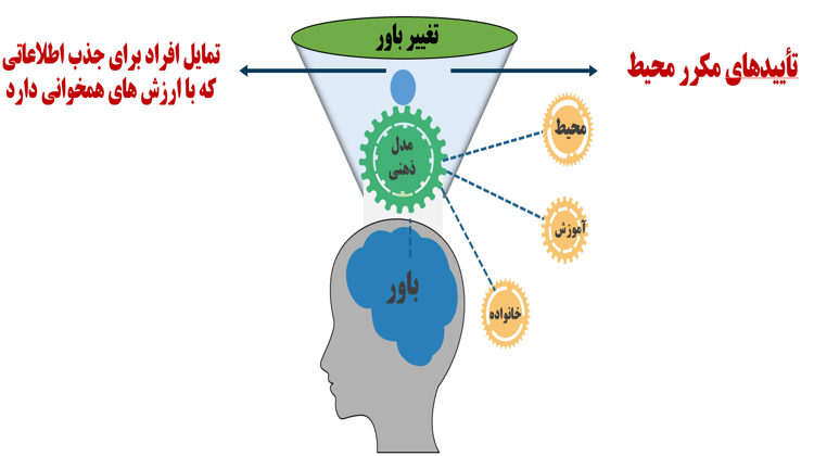 باز کردن قفل خلاقیت: چگونه کوچینگ شناختی ایده‌پردازی کارآفرینانه را متحول می‌کند؟