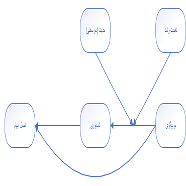 پیمایش در ابهام: چگونه کوچینگ، کارآفرینان نوپا را برای مقابله با عدم قطعیت توانمند می‌سازد